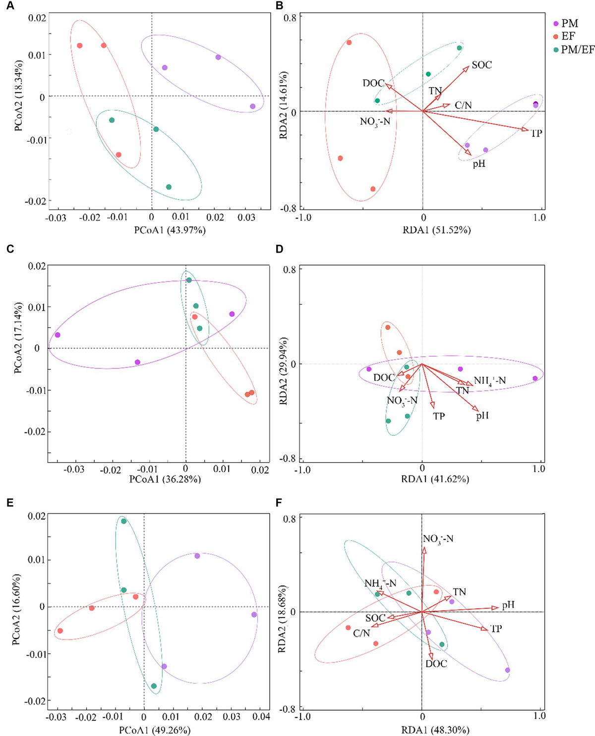 Frontiers | Soil phosphorus cycling microbial functional