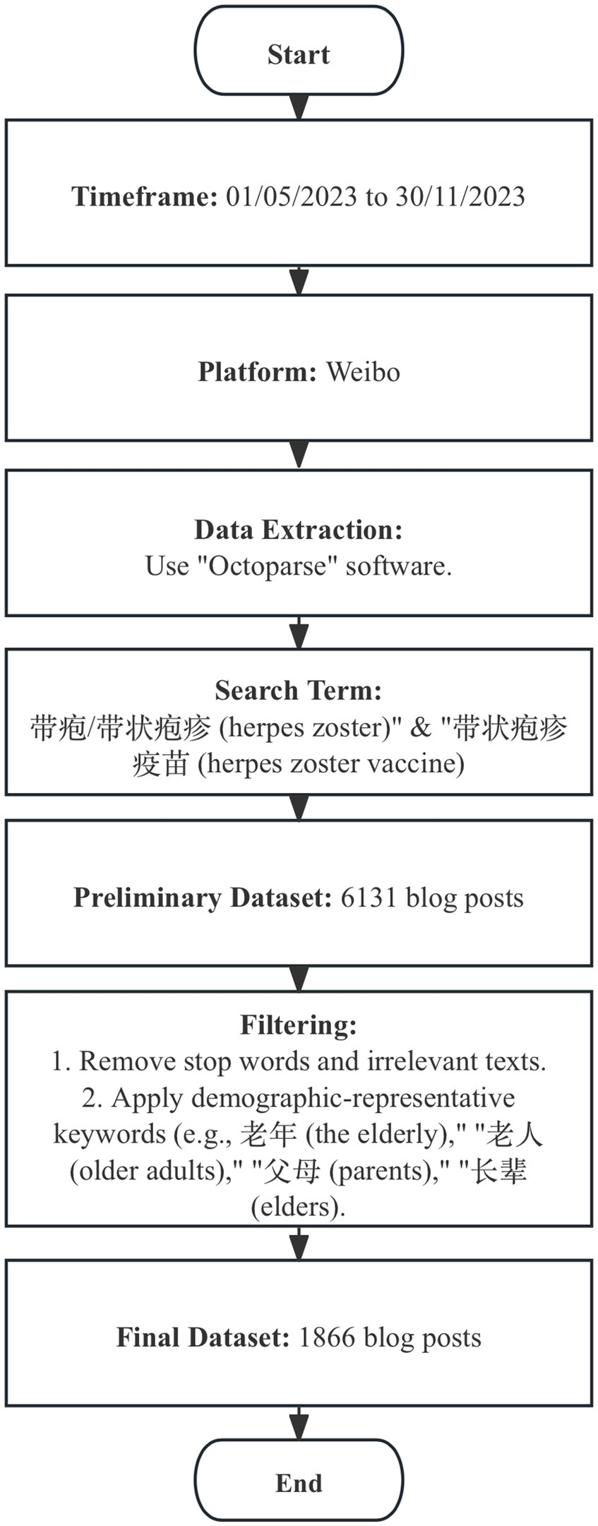 Understanding invisible pain in the older adult: a content analysis of social media’s representation of herpes zoster vaccine