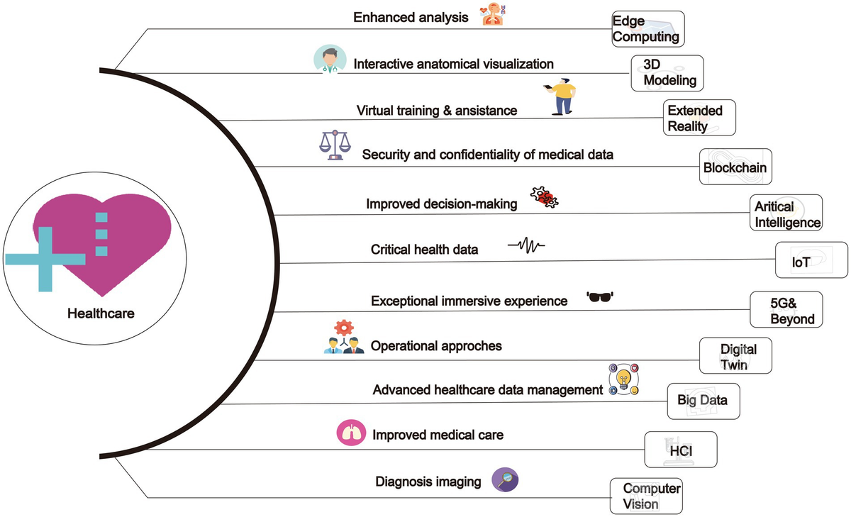 The application of metaverse in healthcare