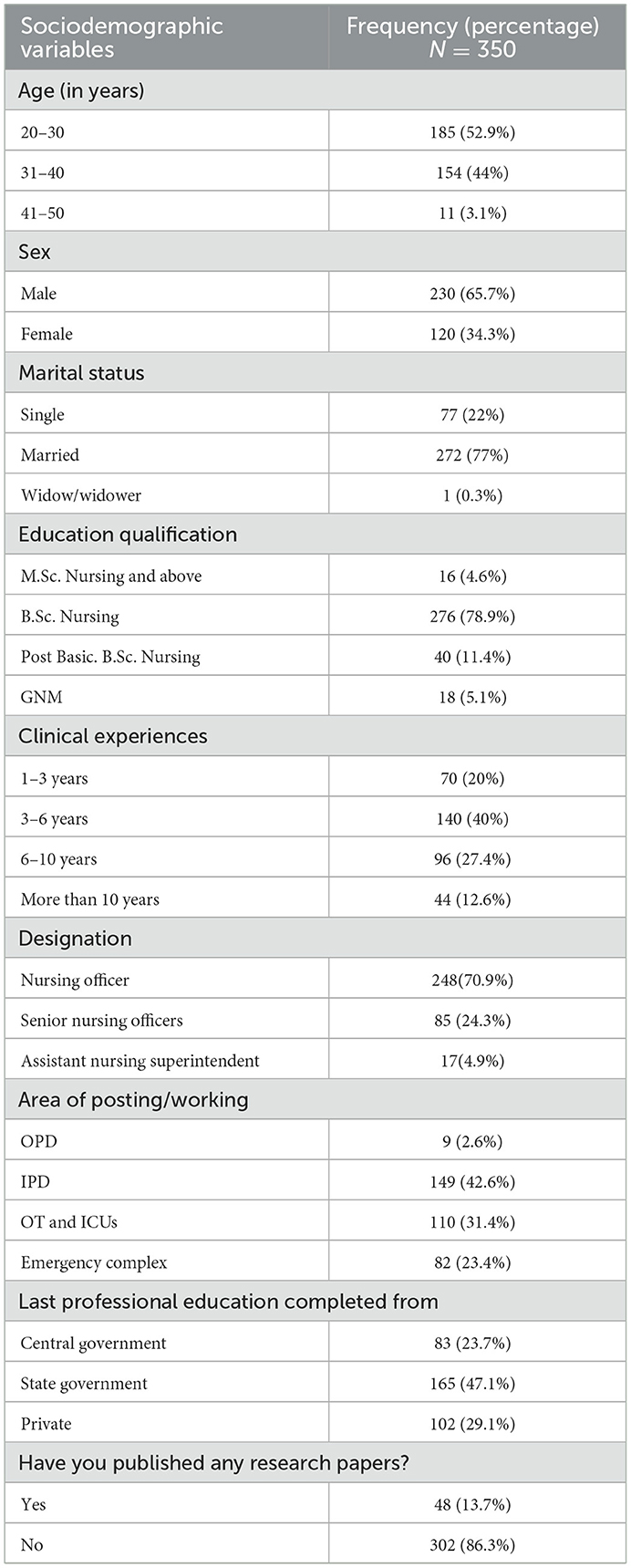 Acquaintance, attitude, and perceived barriers regarding scientific research publications among clinical nurses: a cross-sectional study at tertiary care hospitals in western Rajasthan