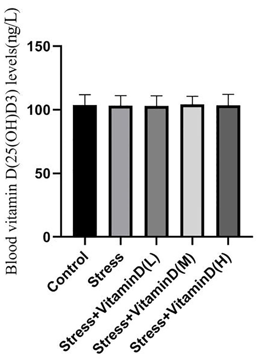 Preventive and therapeutic effect of vitamin D on depression-like behavior in a mouse adolescent depression model and its association with BDNF protein expression