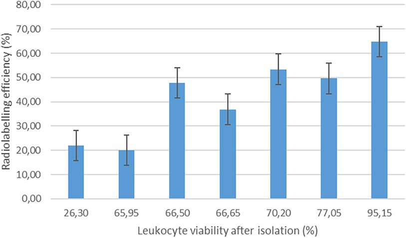 Frontiers | First-in-human infection imaging with 89Zr