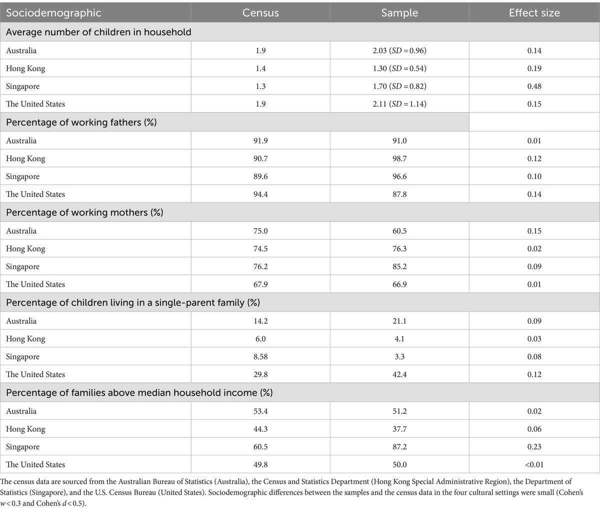 A report card assessment of the prevalence of healthy eating among preschool-aged children: a cross-cultural study across Australia, Hong Kong, Singapore, and the US