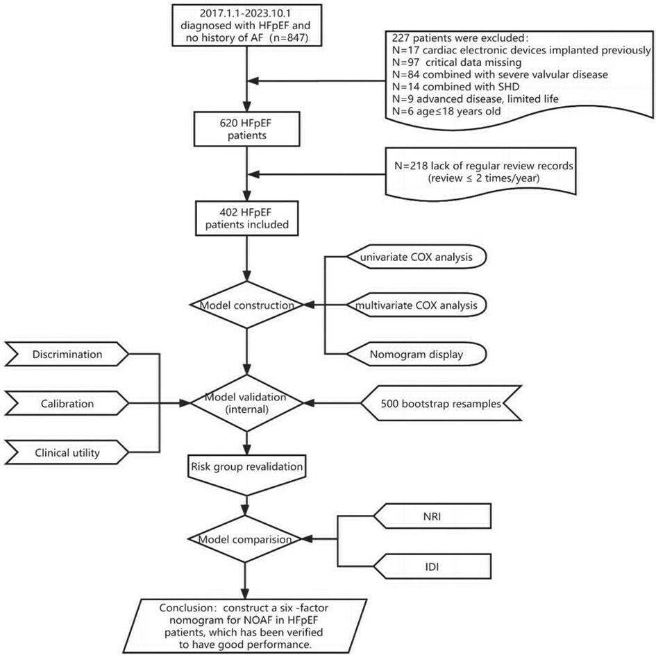 Ｃｏｒｏｎａｒｙ　Ｉｎｔｅｒｖｅｎｔｉｏｎ  Ｖｏｌ．１３　Ｎｏ．６（２０１ /メディアルファ（大型本） 41598_2023_47444_Fig2_HTML.png