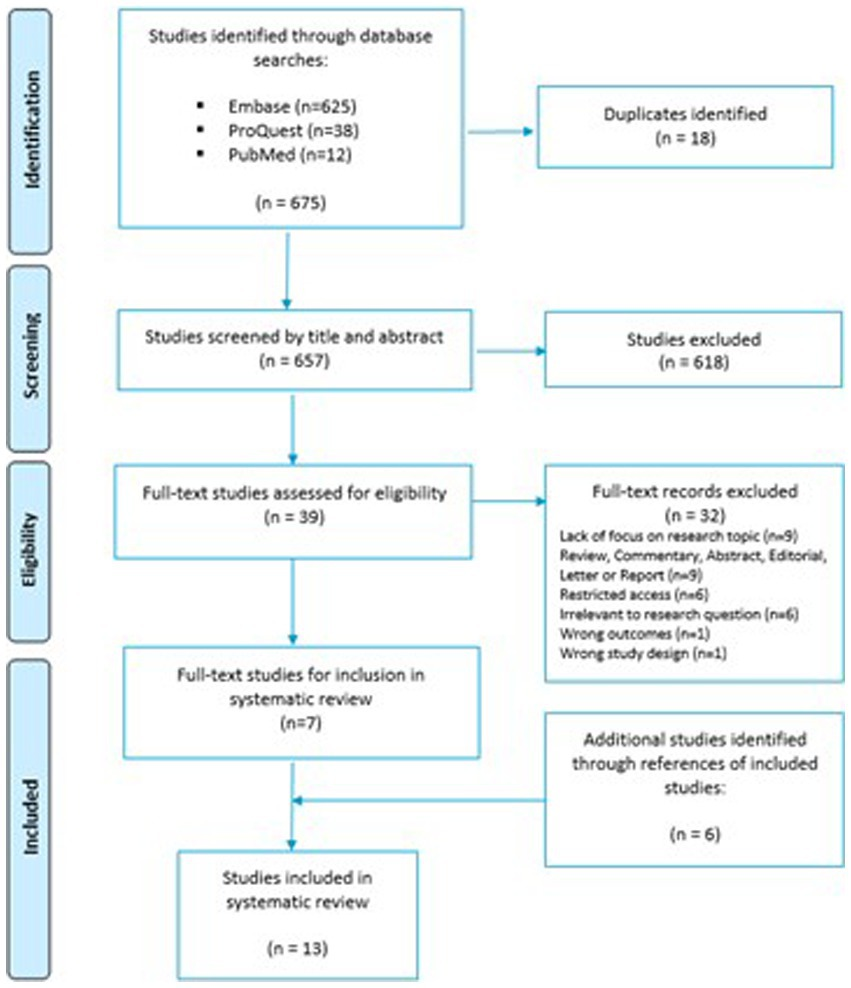 The impact of global falsified medicines regulation on healthcare stakeholders in the legitimate pharmaceutical supply chain: a systematic review
