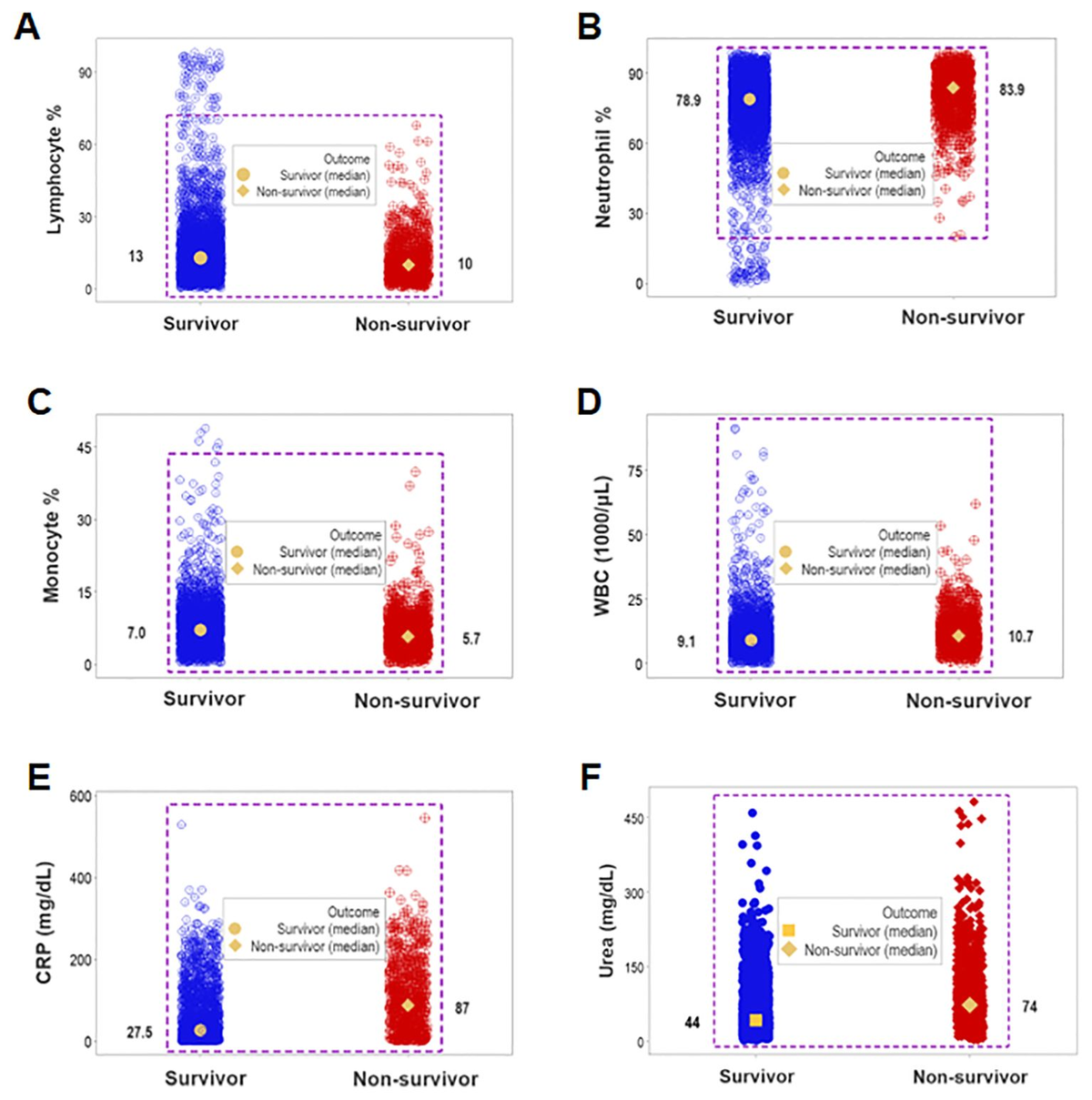 Frontiers | Personalized, disease-stage specific, rapid