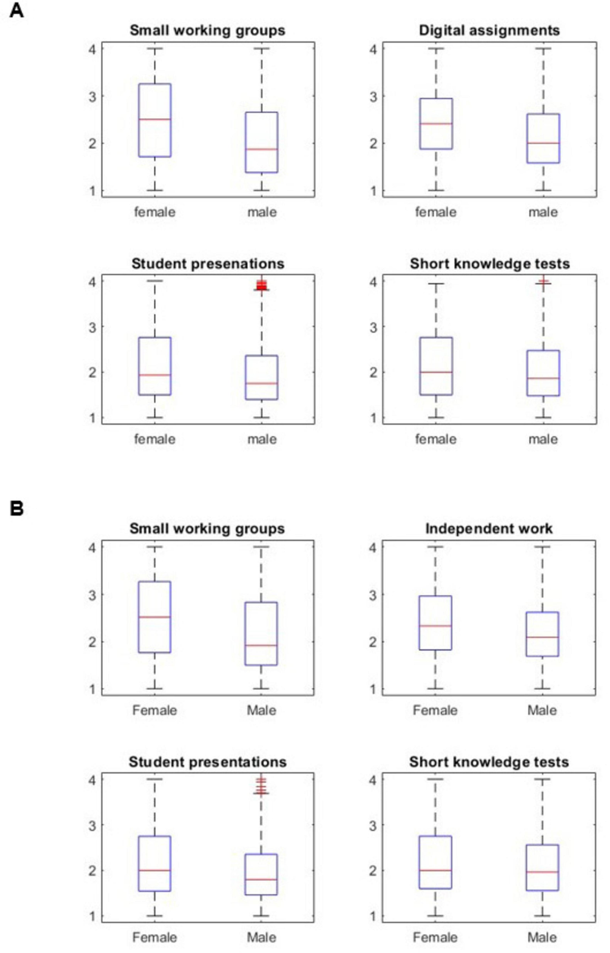 The impact of extent and variety in active learning methods across online and face-to-face education on students’ course evaluations