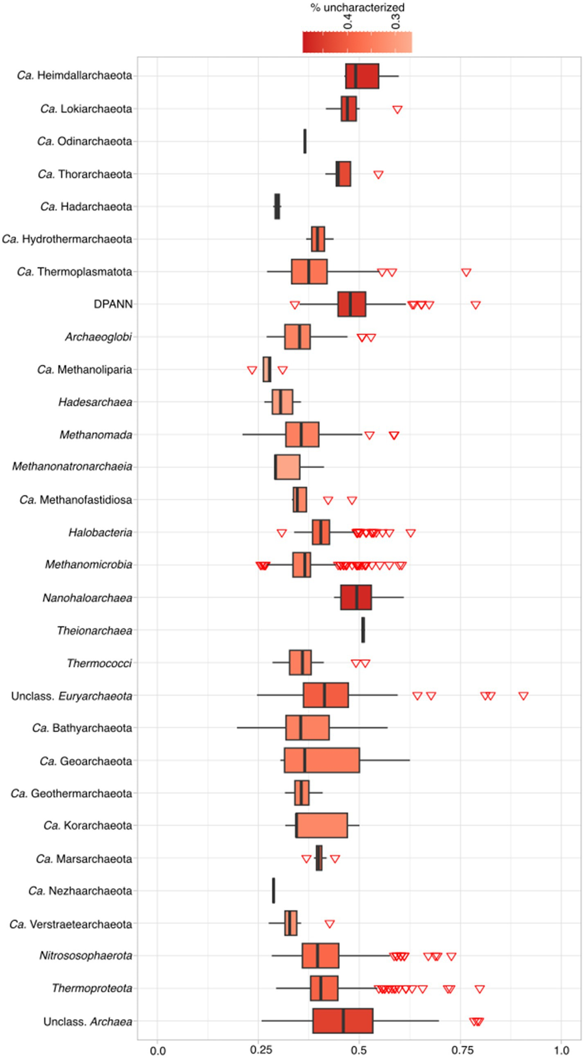 Frontiers | Navigating the archaeal frontier: insights and