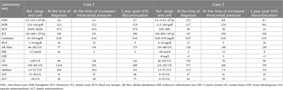 Frontiers | Case Report: IVIG causing bilateral papilledema