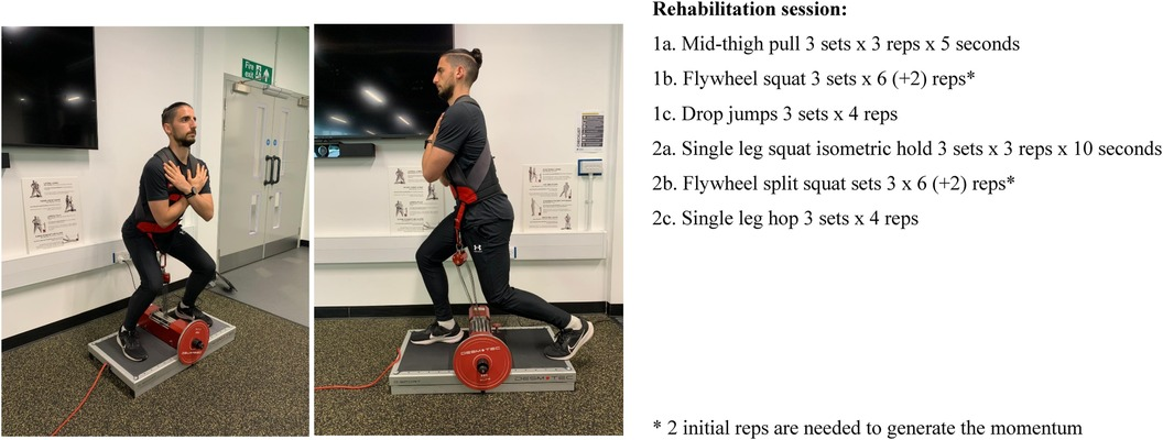 Flywheel resistance training deals