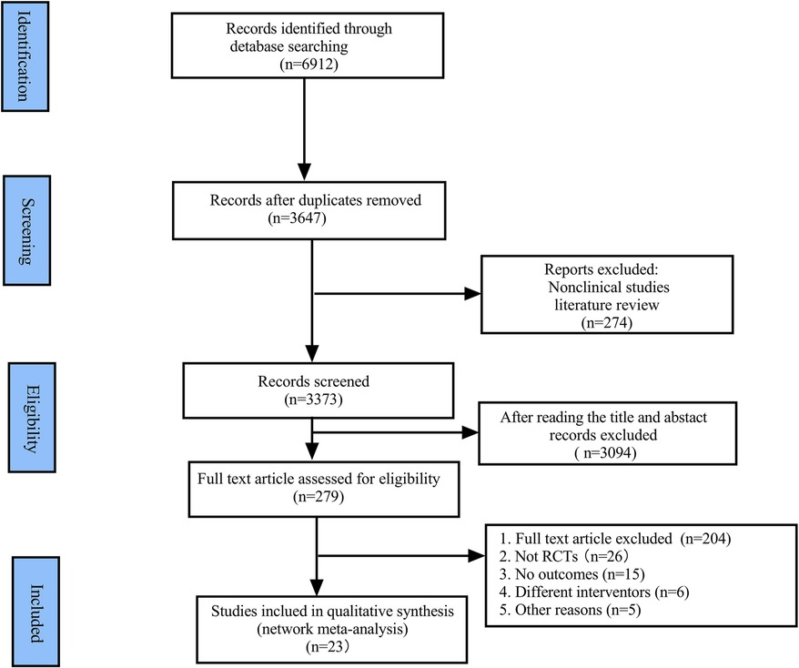 Frontiers | Efficacy and safety of different noninvasive