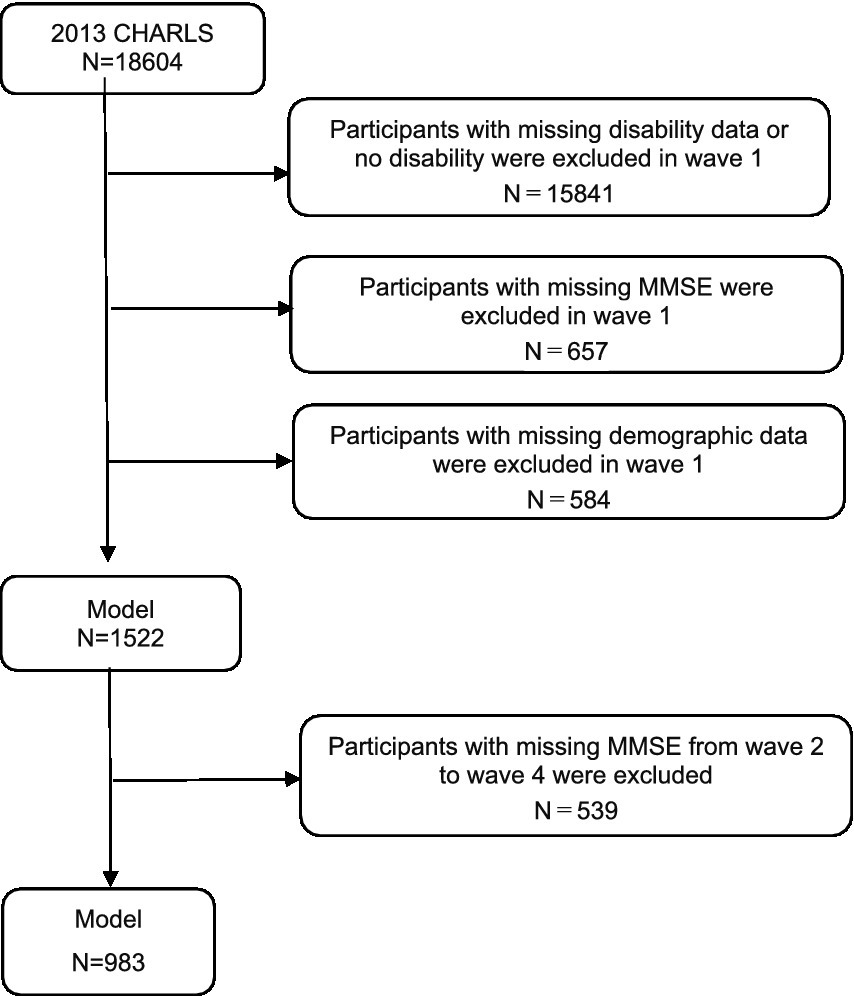 Measures of Positive Psychology: Development and Validation
