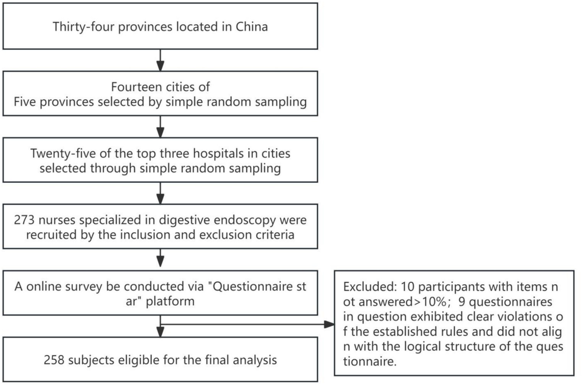 The relationship between sleep quality and occupational fatigue in endoscopy nurses: mediating role of positive coping style