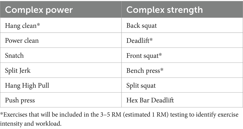 Strength and power training programs best sale