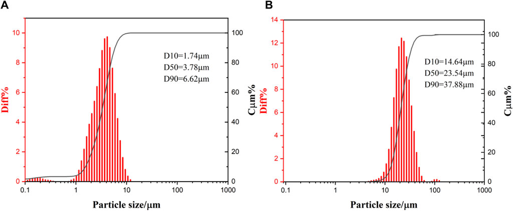 Innovative Approach to Hydrogen Production Through Aluminum-Water Reaction