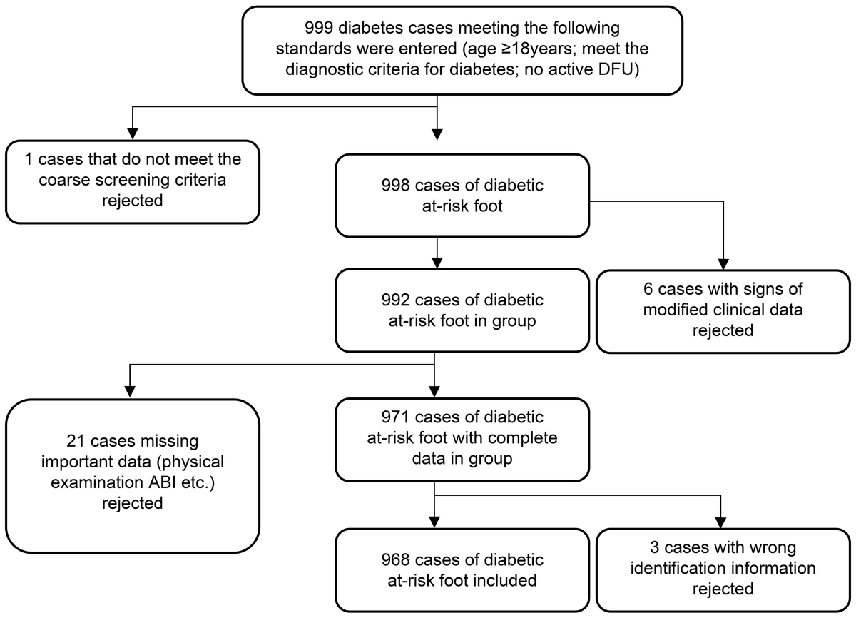 Frontiers | Exploration of predictive risk factors for Frontiers | Exploration of predictive risk factors for
