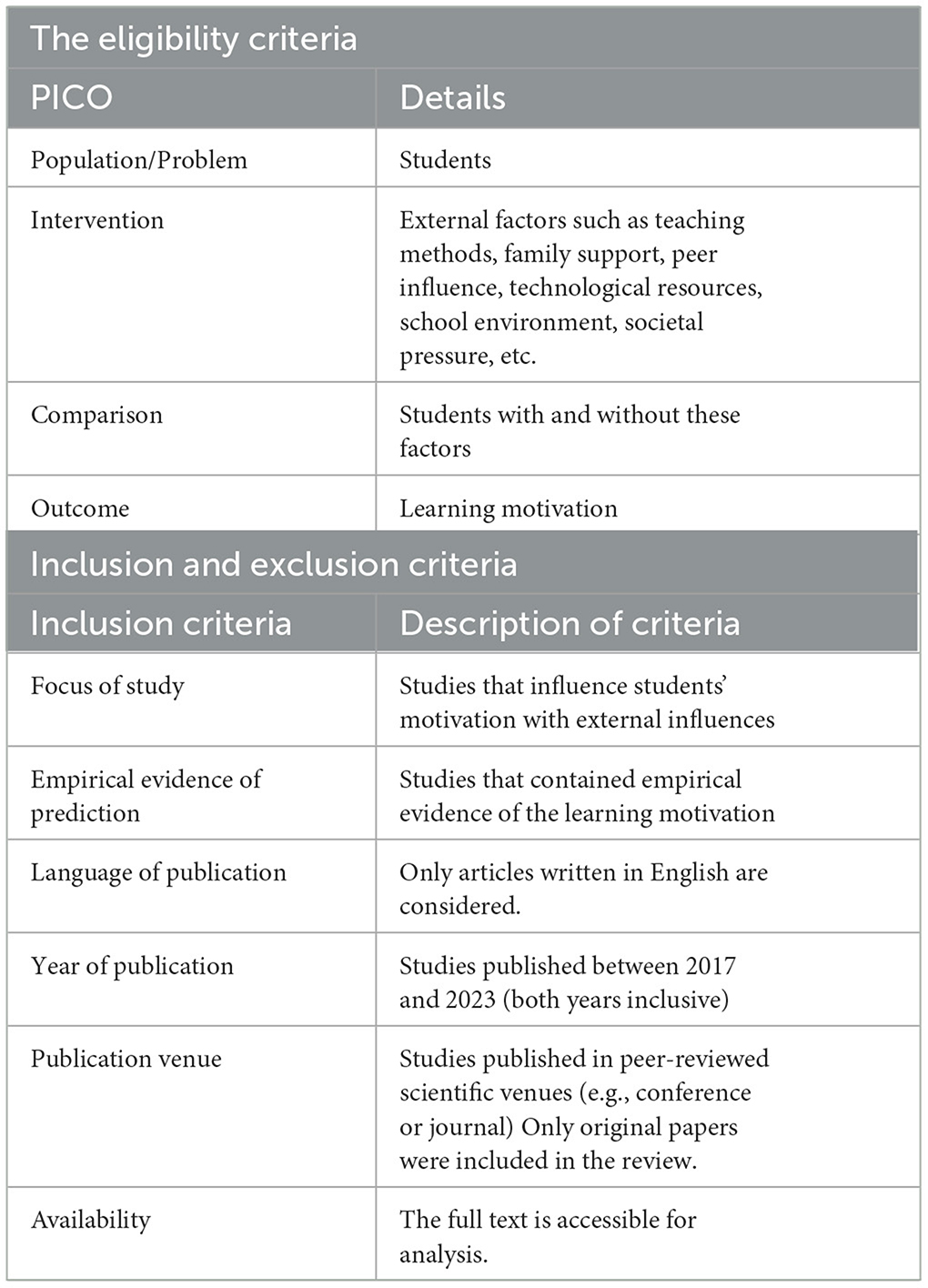 Variables influencing students’ learning motivation: critical literature review