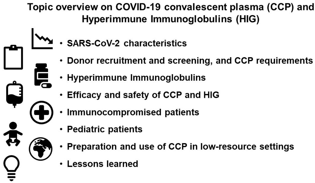 Frontiers | The role of convalescent plasma and hyperimmune 