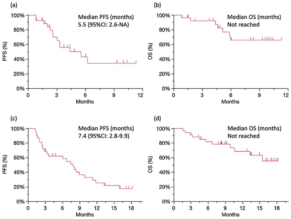 Frontiers | Chemotherapy combined with immune checkpoint Frontiers | Chemotherapy combined with immune checkpoint