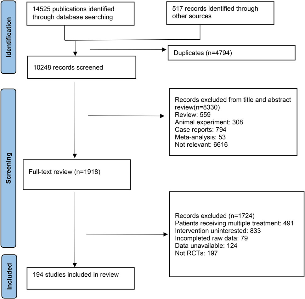 Frontiers | Pharmacological treatments for vascular dementia Frontiers | Pharmacological treatments for vascular dementia