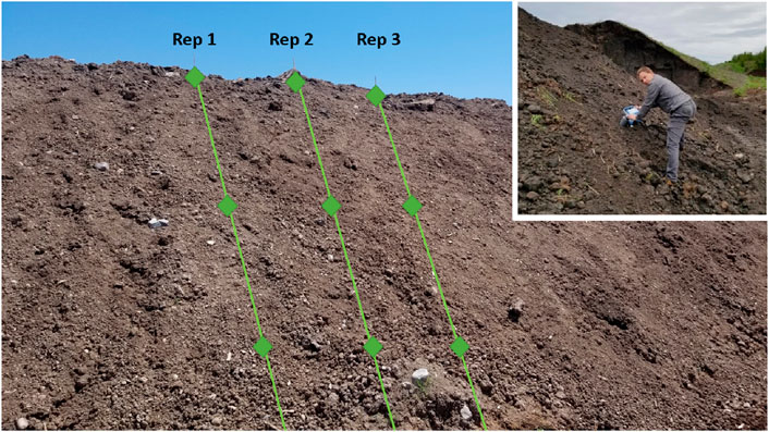 Frontiers | Characterization of carbon dioxide emissions