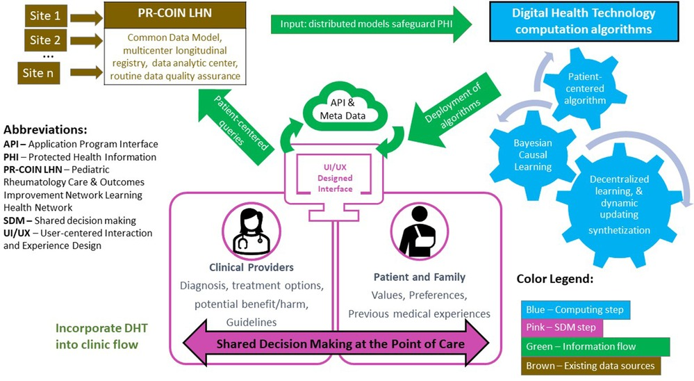 Frontiers | Shared decision-making in healthcare in mainland