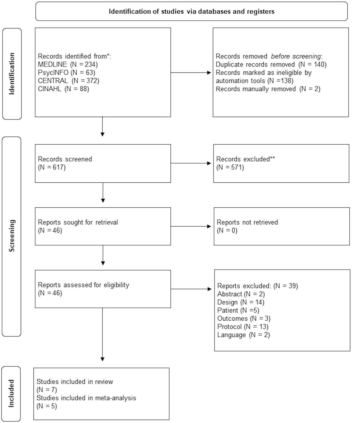 Effectiveness of psychological interventions in endometriosis: a systematic review with meta-analysis