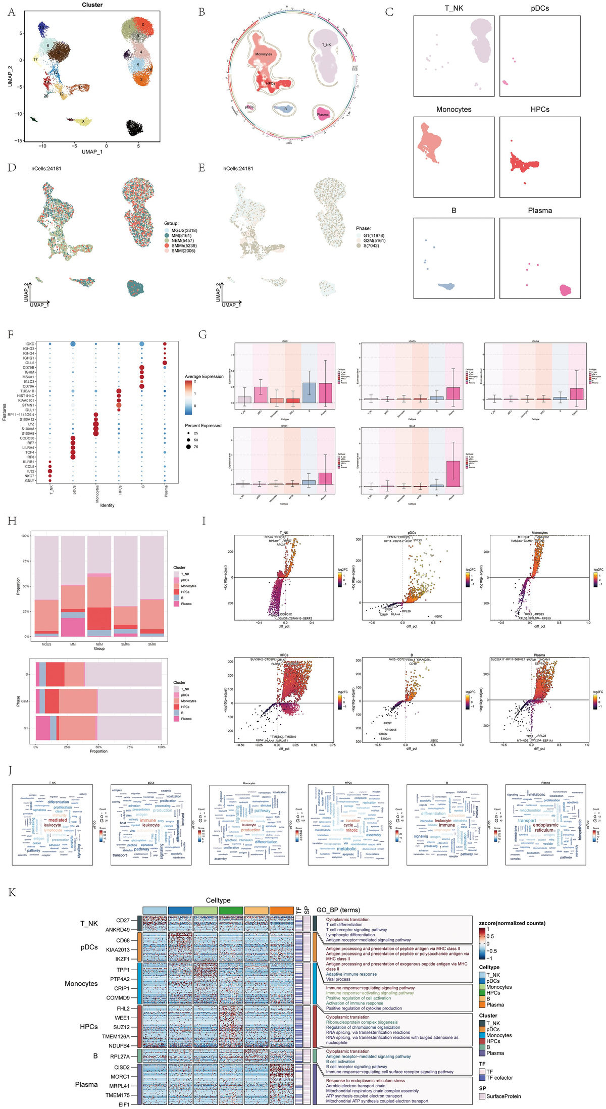 2点まとめ　maximiliana Differentiation of α2,3 and α2,6 sialic acid linked glycan
