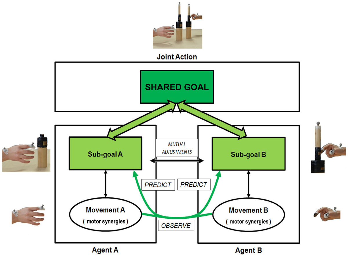 ビジネス・経済 SOCIAL PSYCHOLOGY GOALS IN INTERACTION Social Psychology: Goals in Interaction