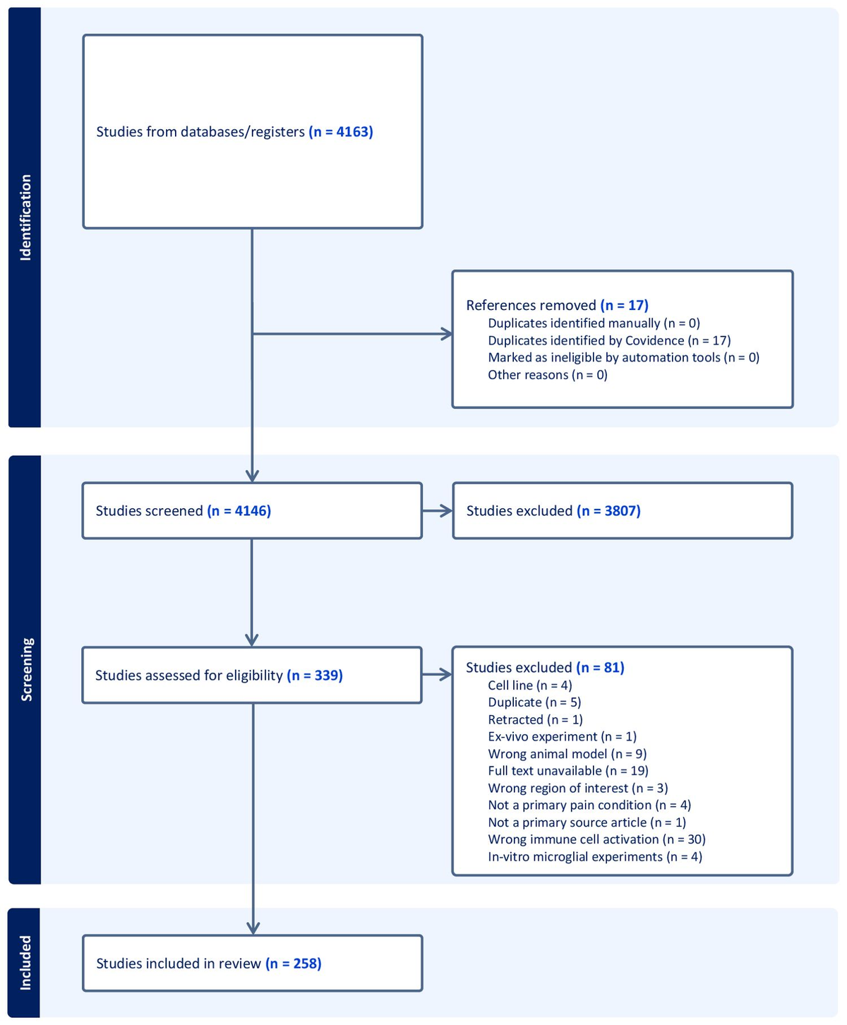 mk  Frontiers | Temporal changes of spinal microglia in murine