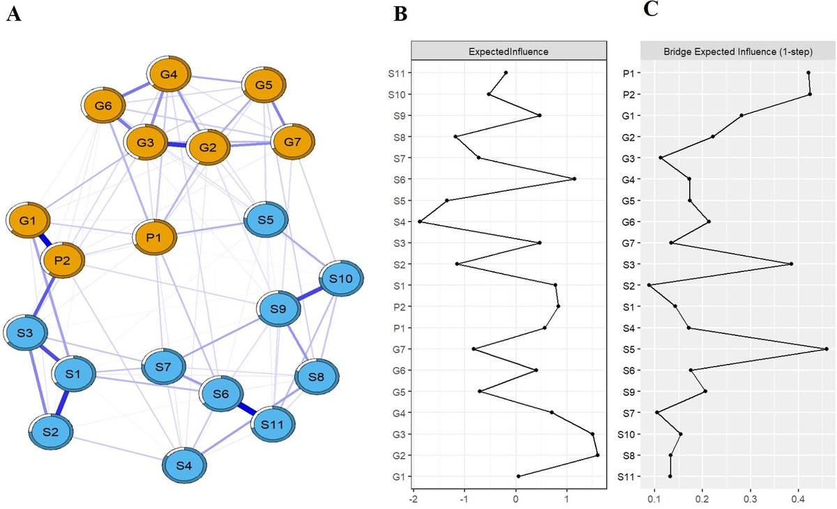 frontiers-psychosomatic-health-status-and-corresponding-comorbid