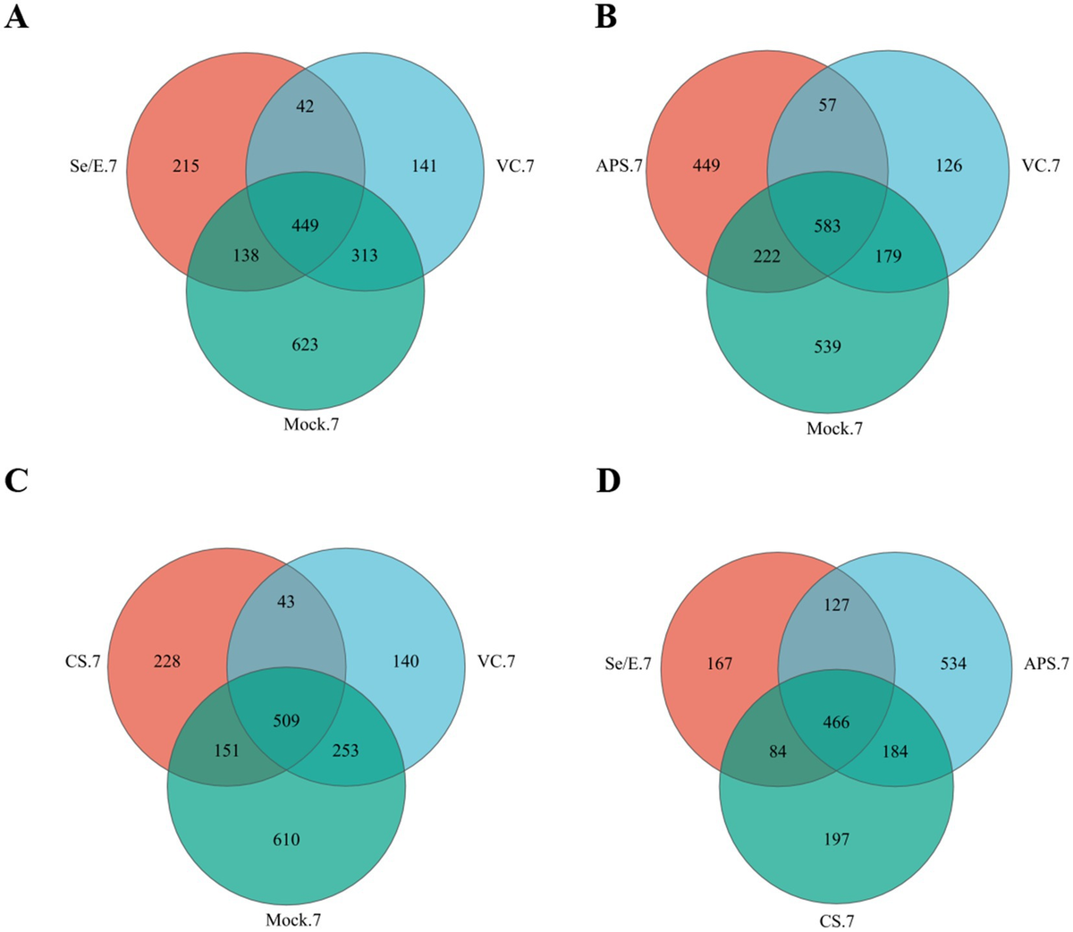 Frontiers | Effects of vaccination and interventions on