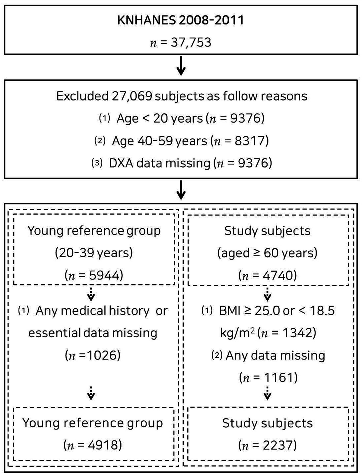 Mashhur samimiy soch turmagi fotosuratlari Erkak qolini silkitadi
