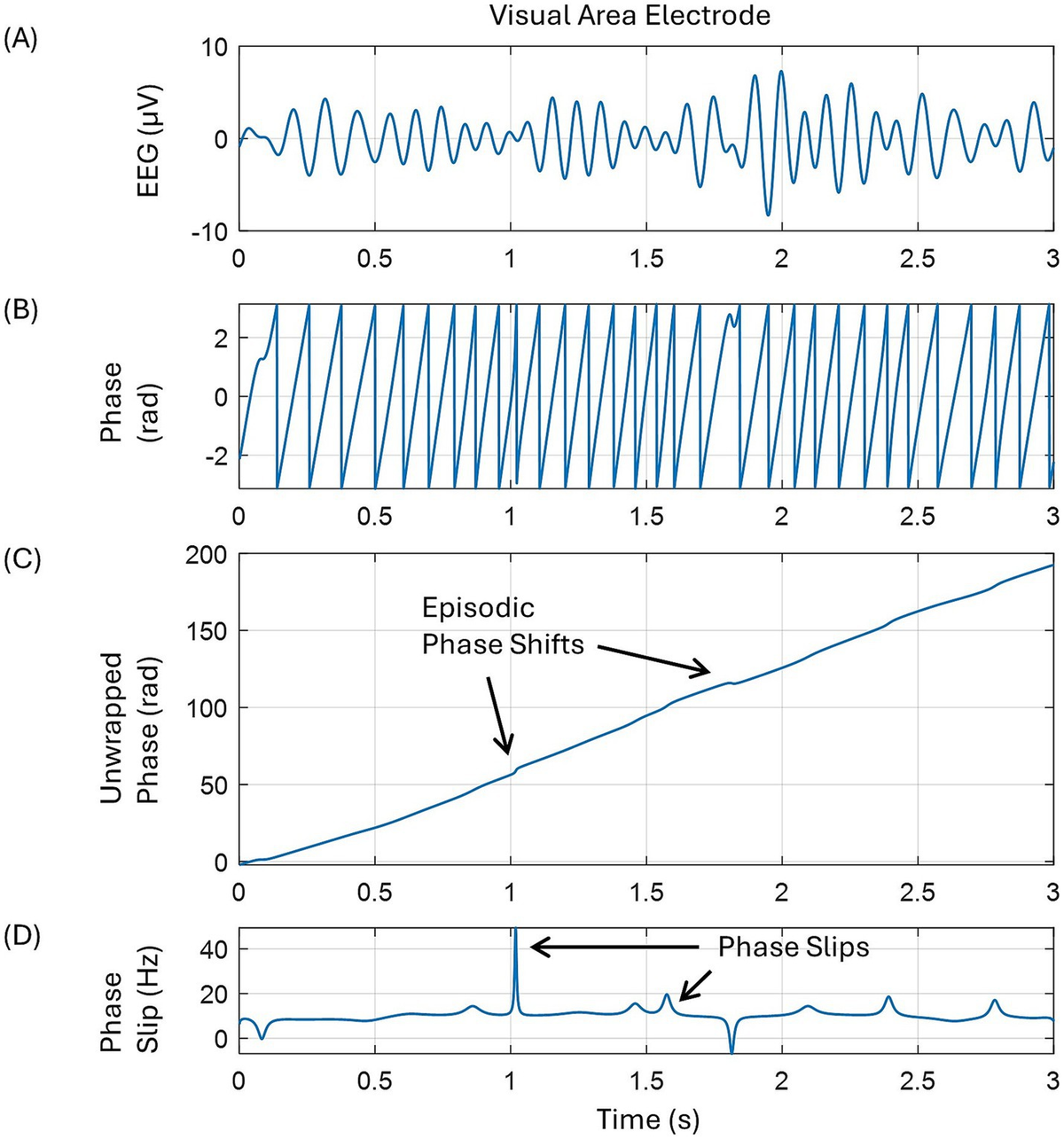 eeg 2012年 fnint-19-1471120-g001.jpg