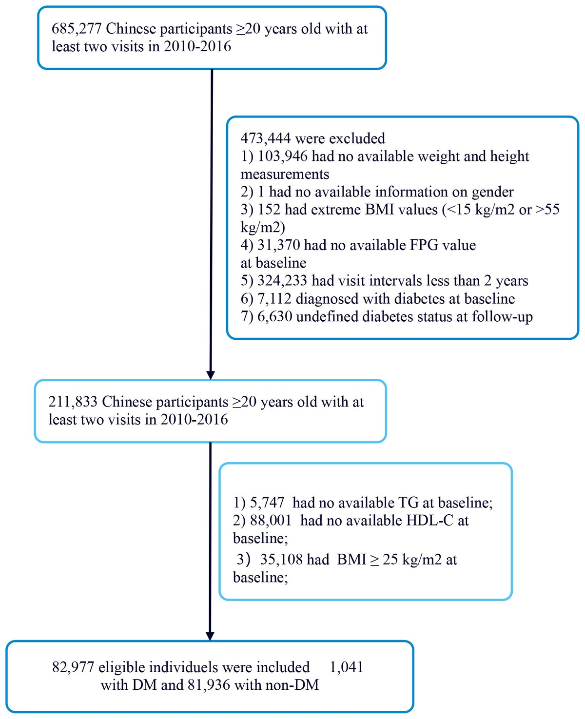 Frontiers | The atherogenic index of plasma is associated