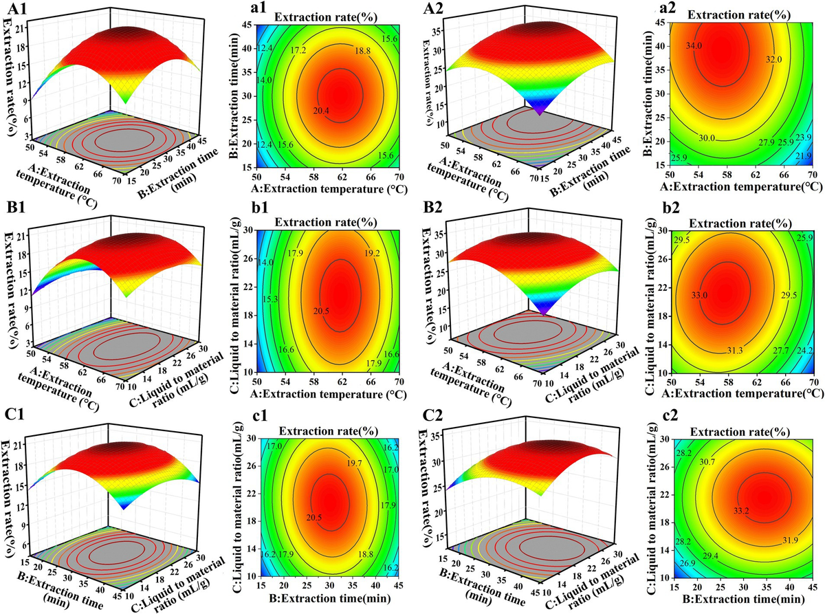 Frontiers | Comparative analysis of antioxidant activity and