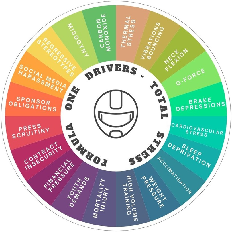 Frontiers Psychiatric risk factors in Formula One and the importance