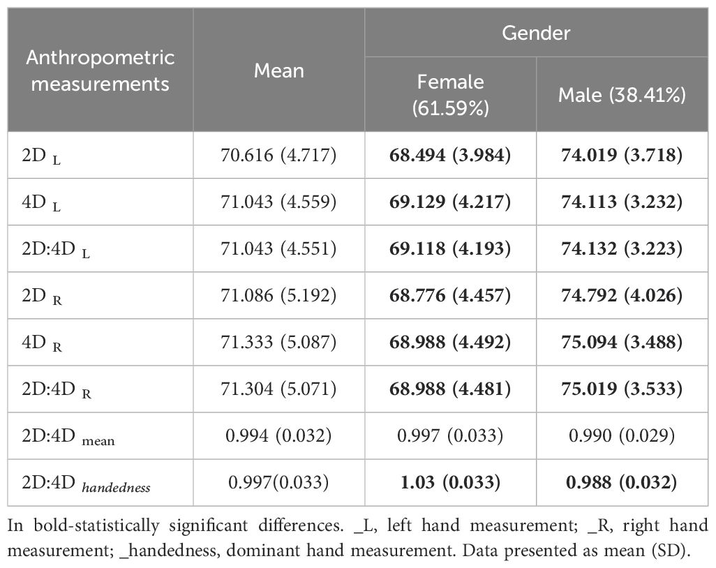 Investigating the relationship between prenatal androgen exposure and sleep quality: a comprehensive study using anthropometric measurements, questionnaires, actigraphy, and polysomnography