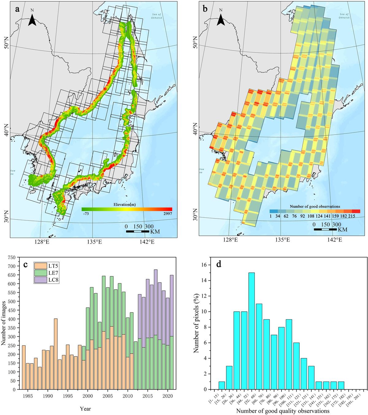 Frontiers | Urbanization as the main cause of ecological