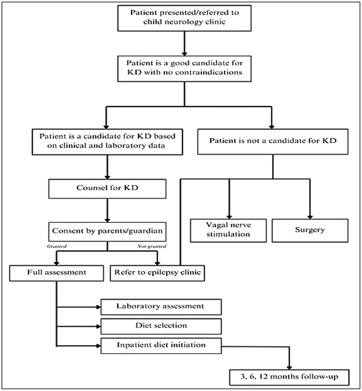 KN Frontiers | Short-term effectiveness and side effects of