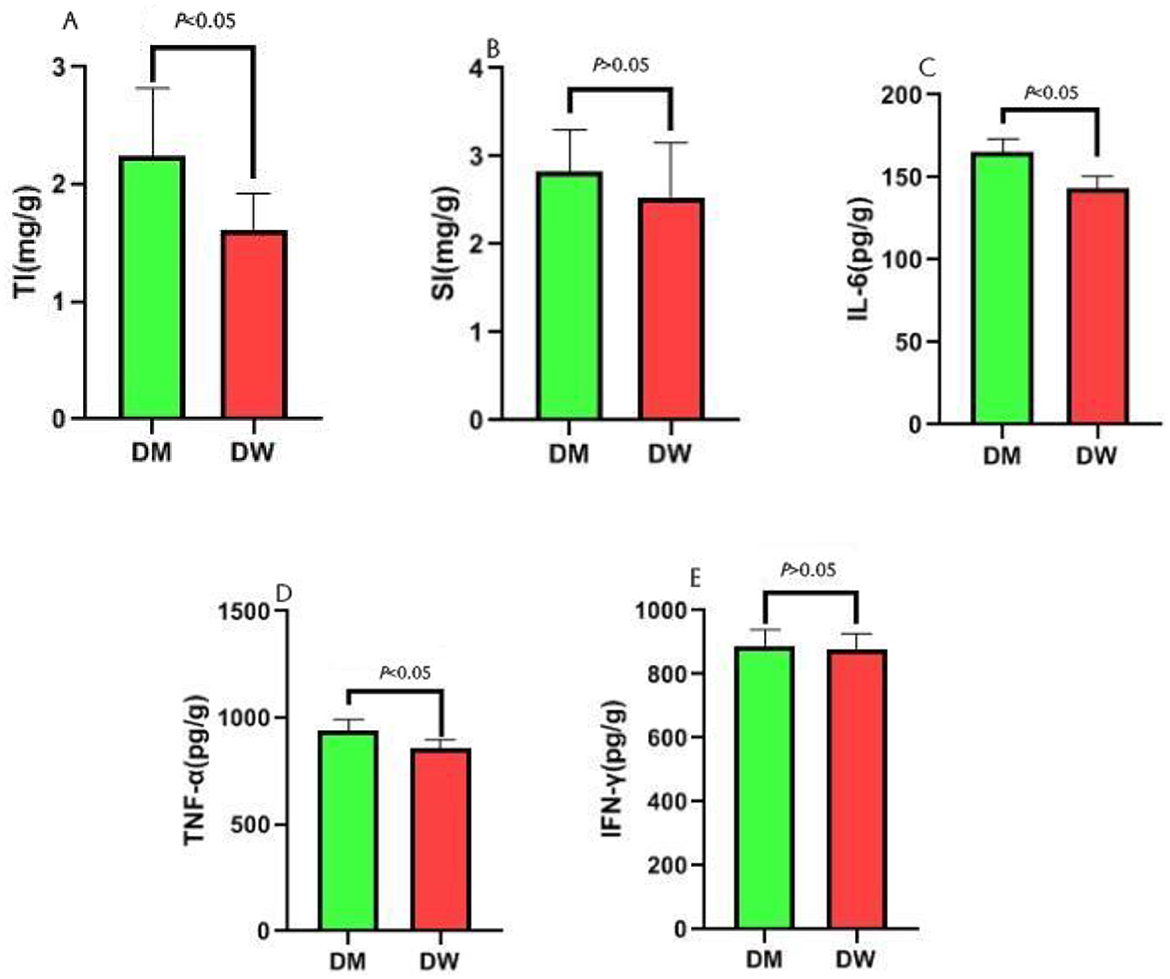 おトク情報がいっぱい！ Frontiers | Impact of intragastric administration of donkey 遊戯王OCG デュエルモンスターズ