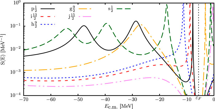Statistics for Nuclear and Particle Physicists: Lyons, Louis