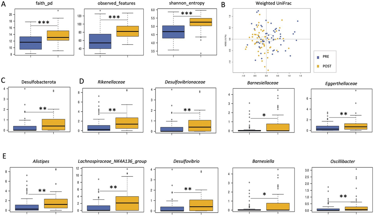 mak The potential effects and mechanisms of hispidulin in the