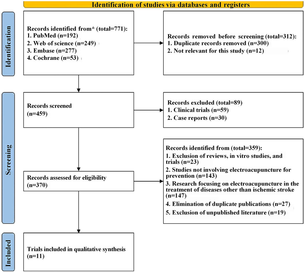 Frontiers | Experimental evidence-based construction of