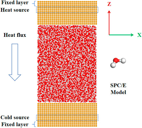 m Frontiers | Molecular dynamics simulation on the heat