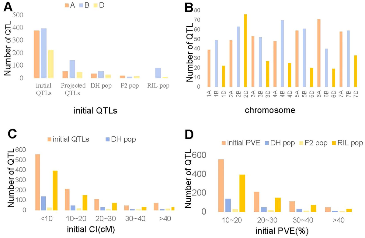 Frontiers | Meta-QTL mapping for wheat thousand kernel weight
