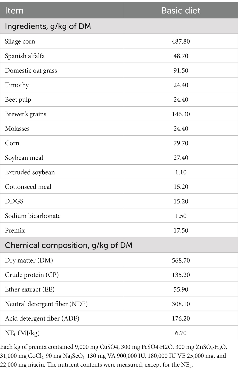 Frontiers | Immunological response enhancement in cows with