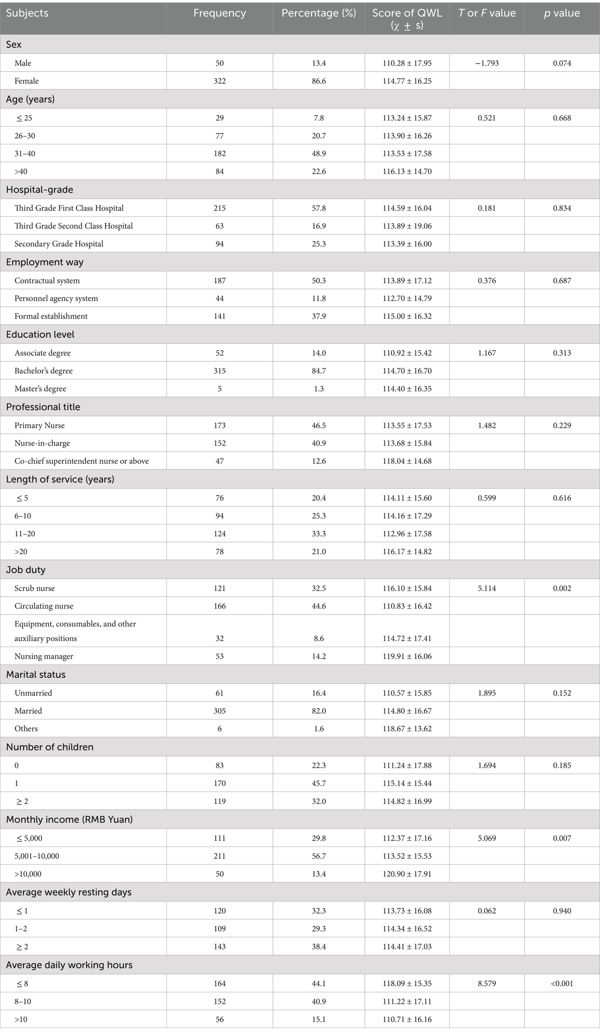 Andy Frontiers | Relationship between emotional labor strategies