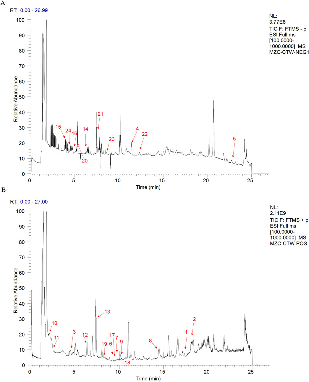 Frontiers | Mechanism of total saponins of Ranunculus