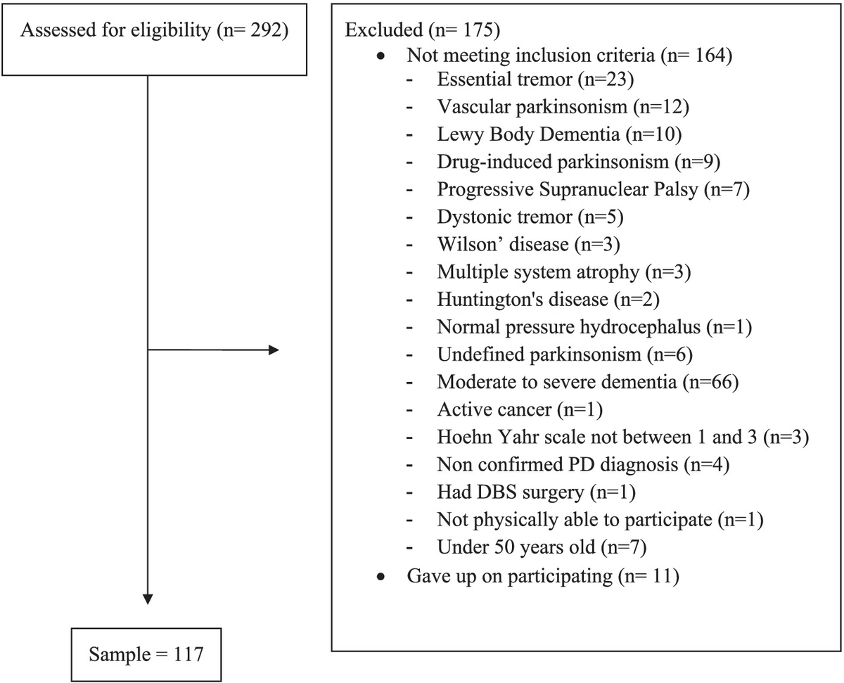 Frontiers Assessment of body composition sarcopenia and protein